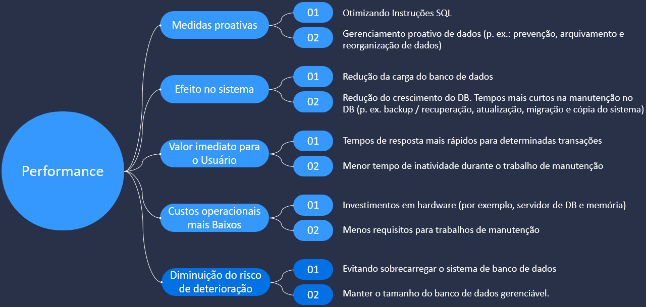 SAP Performance SAP HANA e AnyDB