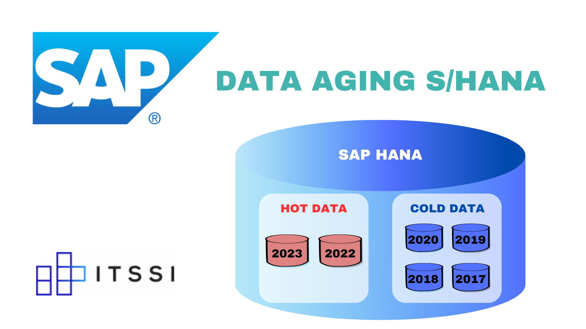 sap-data-aging-sap-data-aging-hana-memory